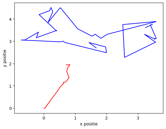 <Figure size 640x480 with 1 Axes>