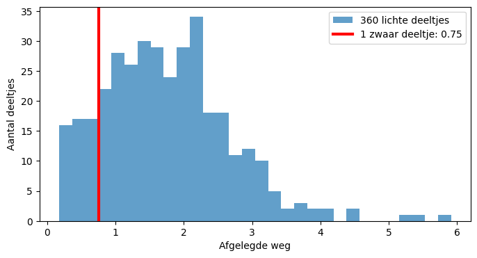 <Figure size 800x400 with 1 Axes>