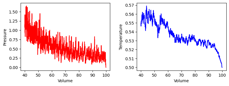 <Figure size 900x300 with 2 Axes>
