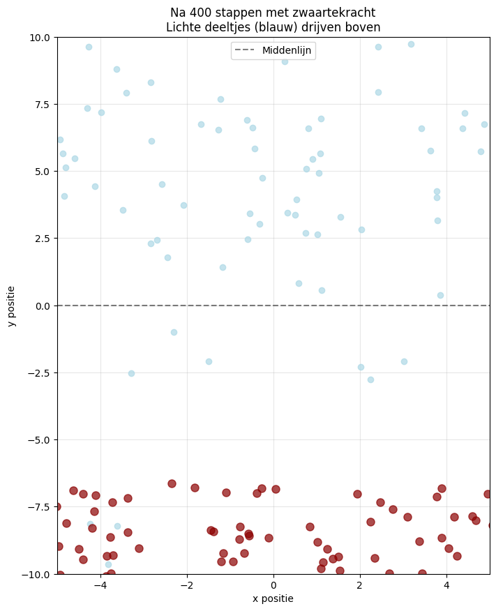 <Figure size 800x1000 with 1 Axes>