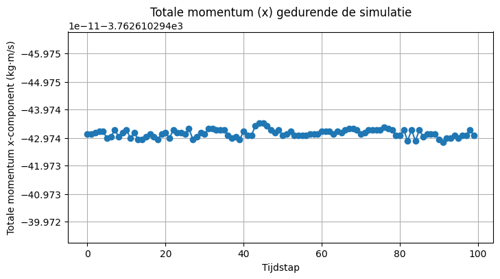<Figure size 800x400 with 1 Axes>