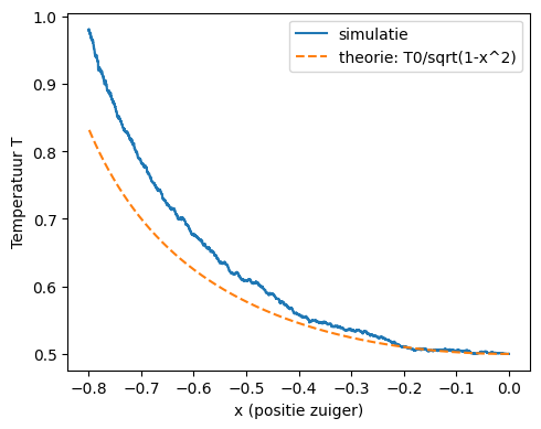 <Figure size 500x400 with 1 Axes>