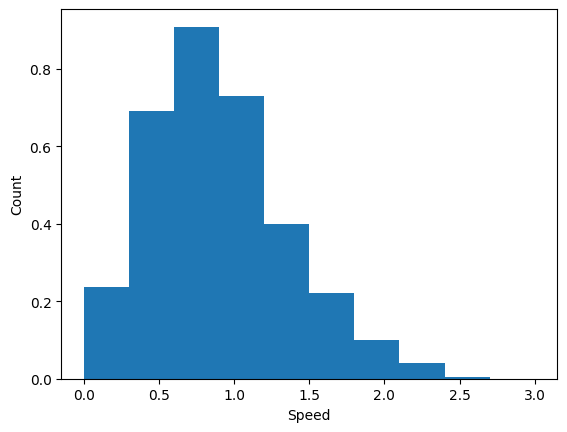 <Figure size 640x480 with 1 Axes>