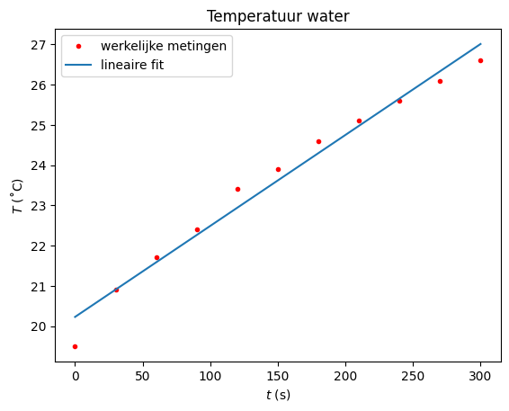 <Figure size 640x480 with 1 Axes>