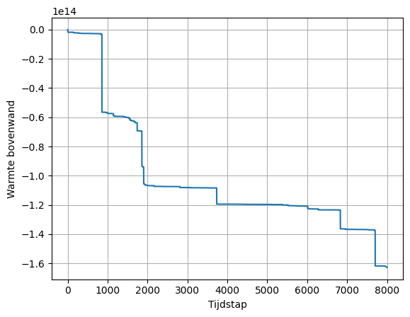 <Figure size 640x480 with 1 Axes>