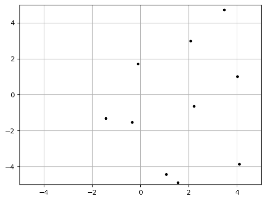 <Figure size 640x480 with 1 Axes>