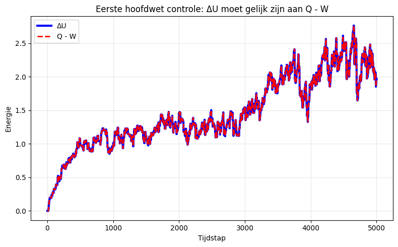<Figure size 800x500 with 1 Axes>