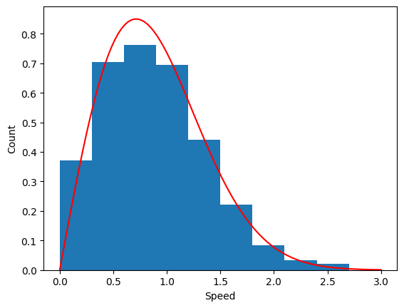 <Figure size 640x480 with 1 Axes>