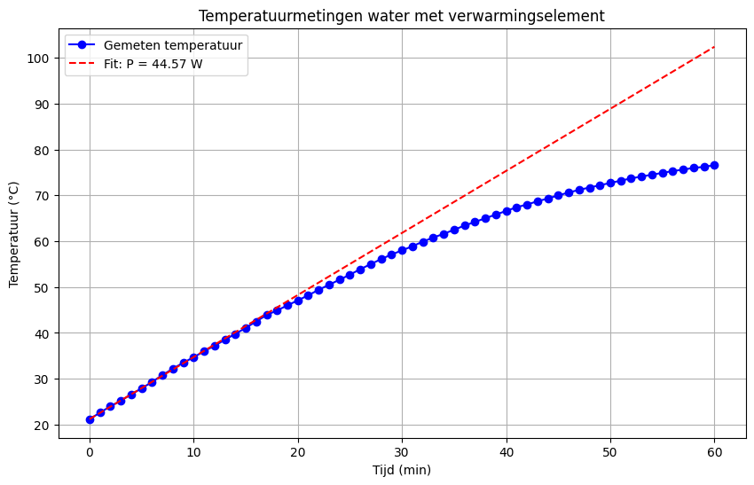 <Figure size 1000x600 with 1 Axes>