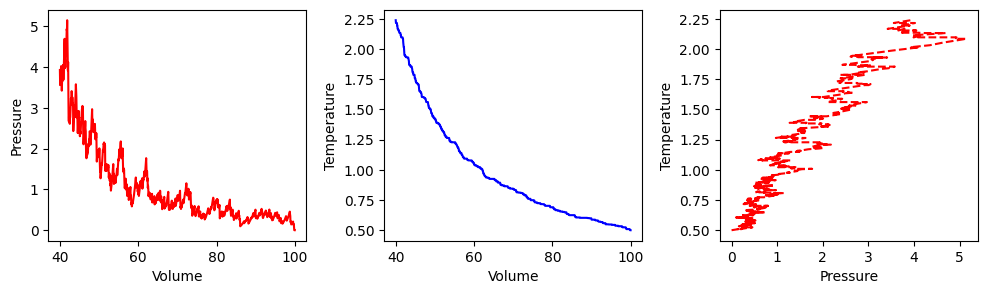 <Figure size 1200x300 with 3 Axes>