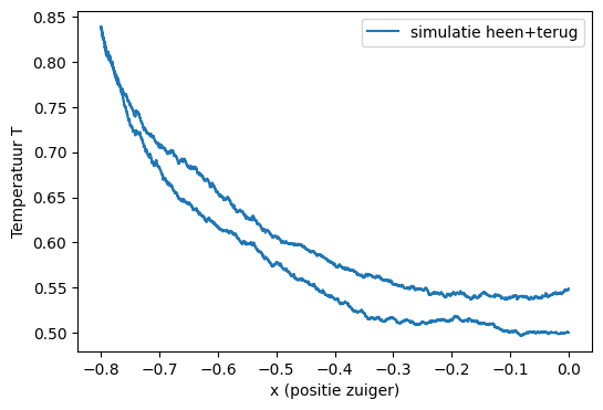 <Figure size 600x400 with 1 Axes>