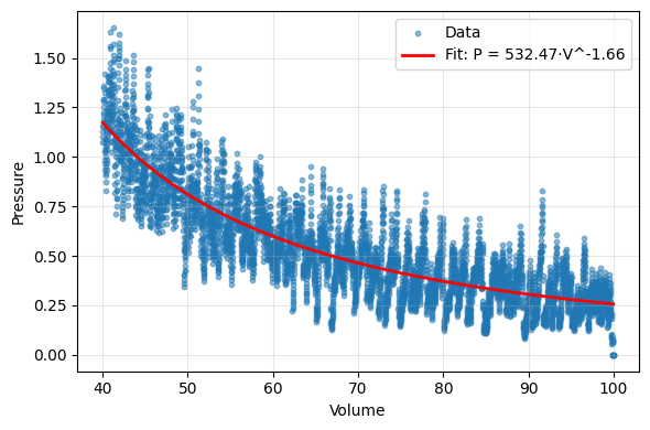 <Figure size 600x400 with 1 Axes>
