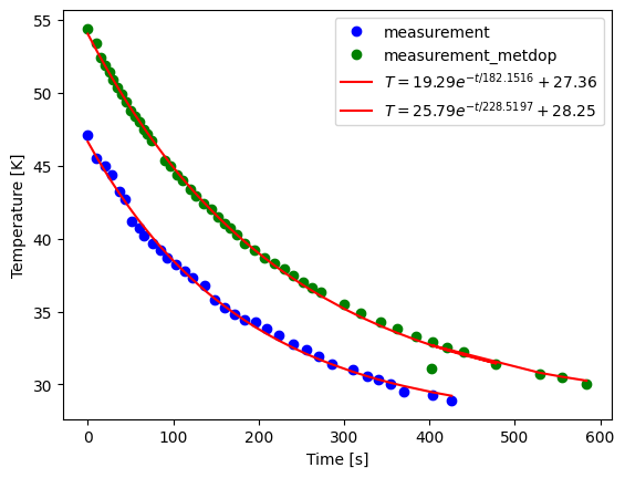 <Figure size 640x480 with 1 Axes>